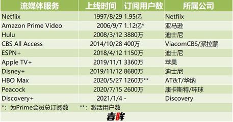 大銀幕與流媒體 2020年如何徹底重塑全球影業版圖